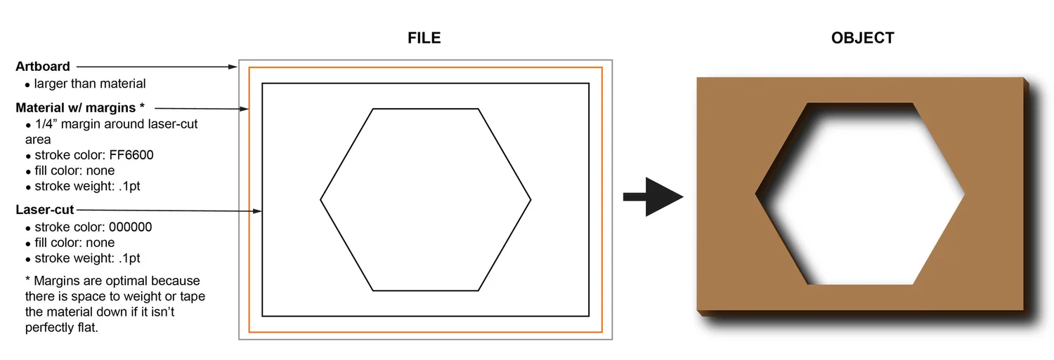 How do I make laserready files? — FreeFall Laser
