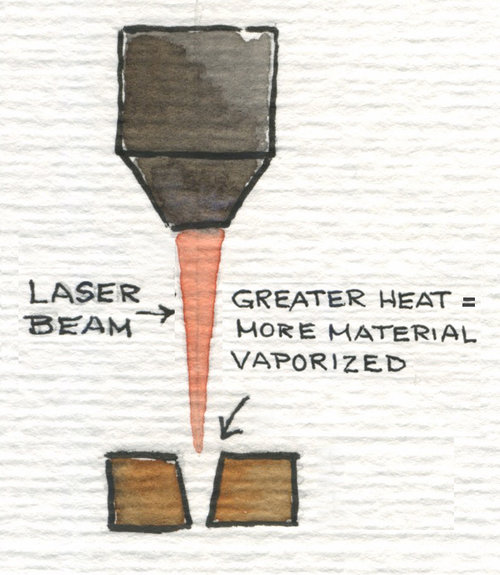 LaserCutter.jpeg