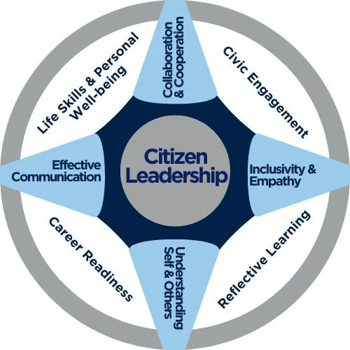 Citizen Leadership Model (updated version-final), 7.24.jpg