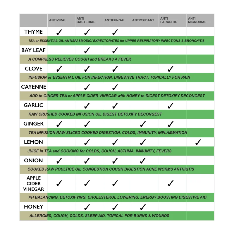 chart for remedies.001.jpeg