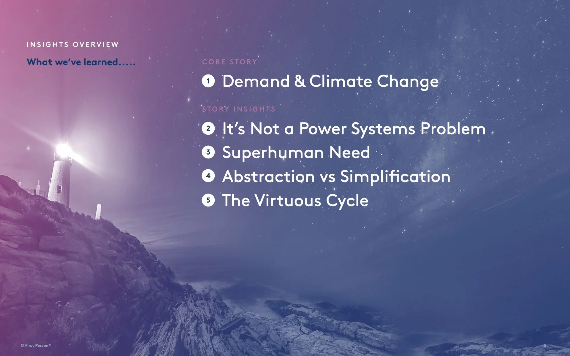 1PI 5020 Perspectives Opportunities v001.005.jpeg