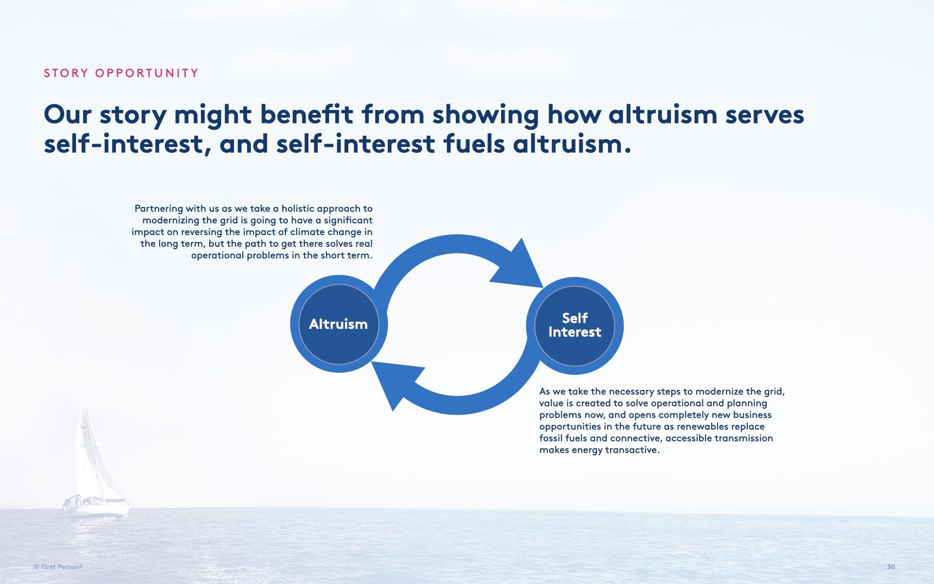 1PI 5020 Perspectives Opportunities v001.030.jpeg