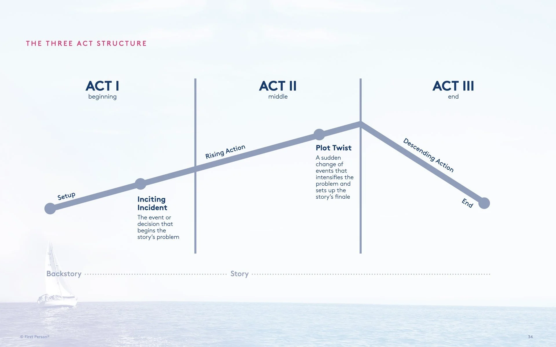 1PI 5020 Perspectives Opportunities v001.034.jpeg