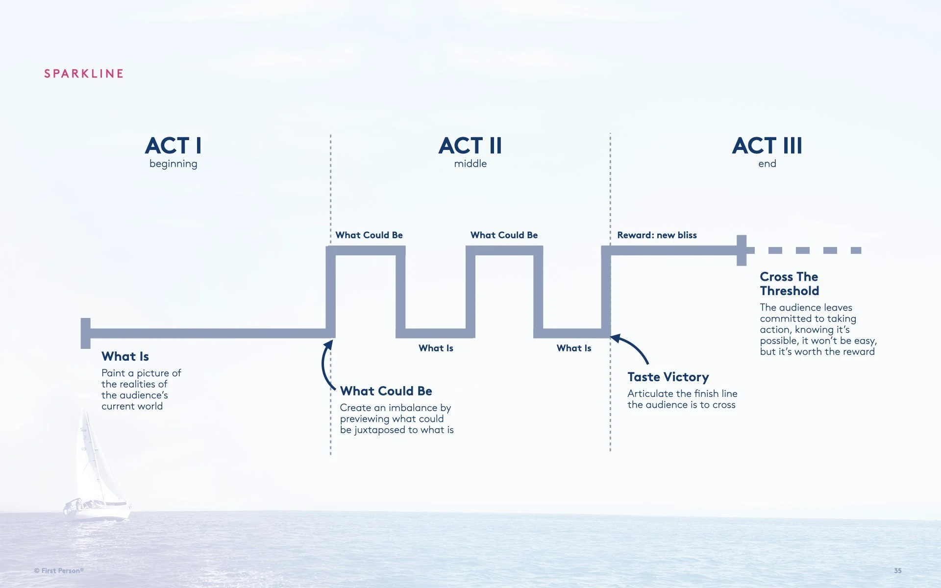 1PI 5020 Perspectives Opportunities v001.035.jpeg