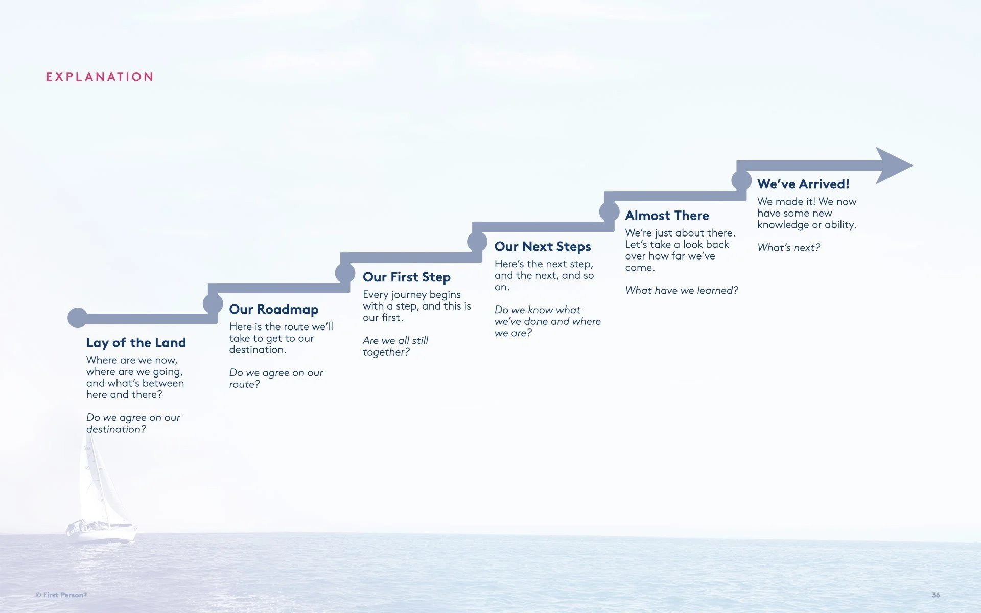 1PI 5020 Perspectives Opportunities v001.036.jpeg