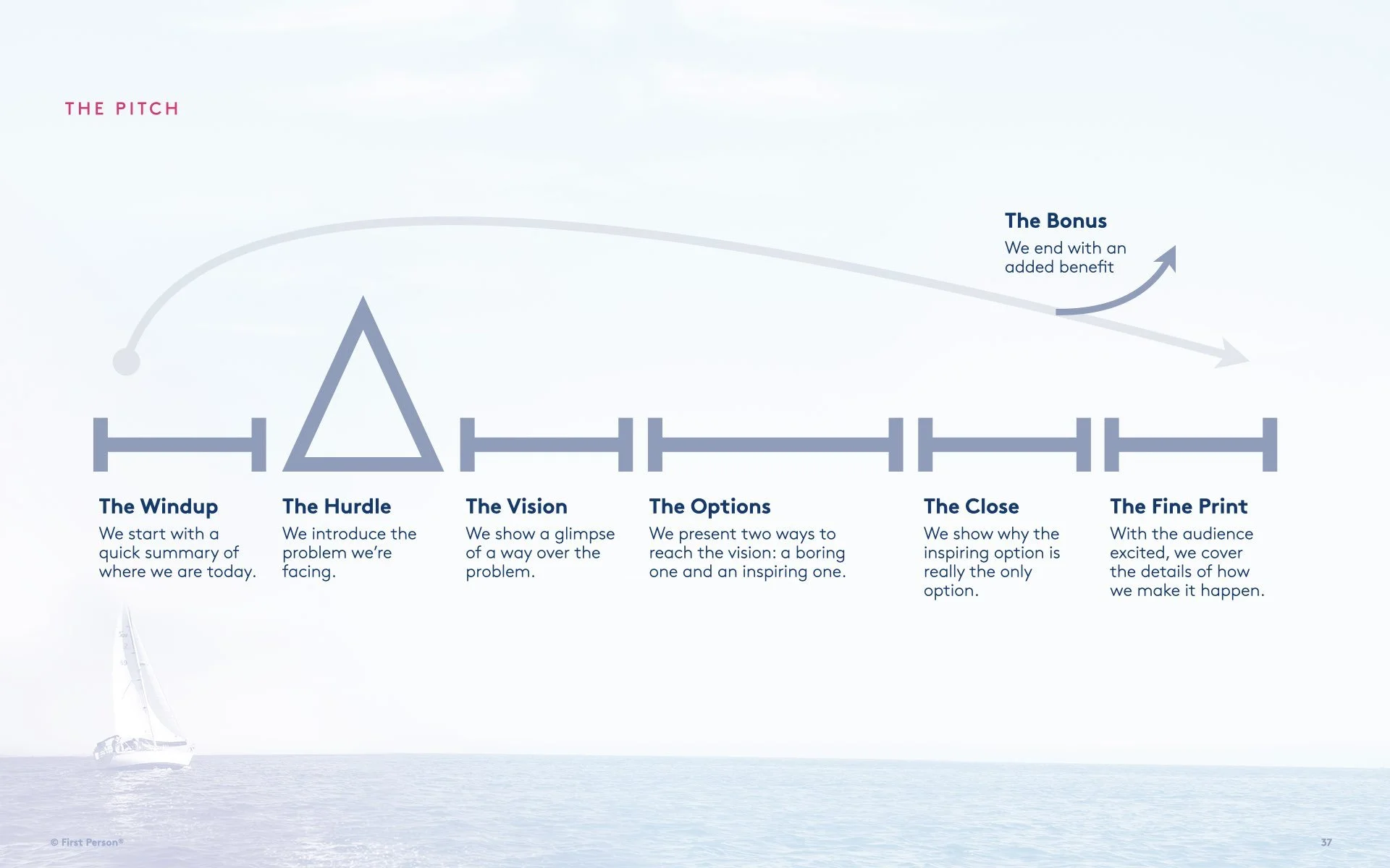 1PI 5020 Perspectives Opportunities v001.037.jpeg