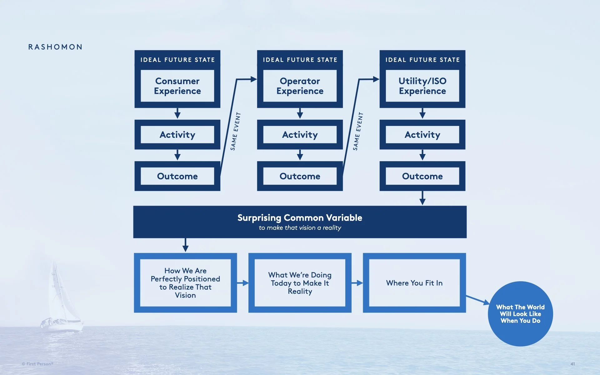 1PI 5020 Perspectives Opportunities v001.041.jpeg