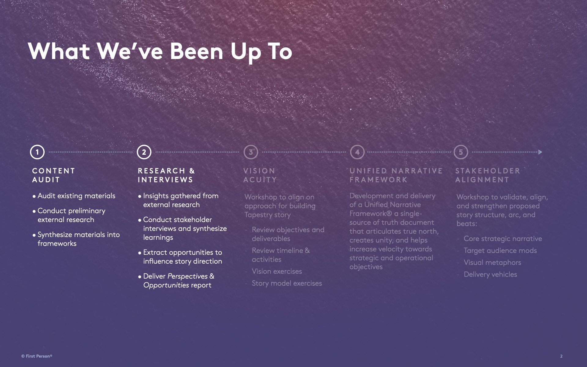 1PI 5020 Perspectives Opportunities v001.002.jpeg