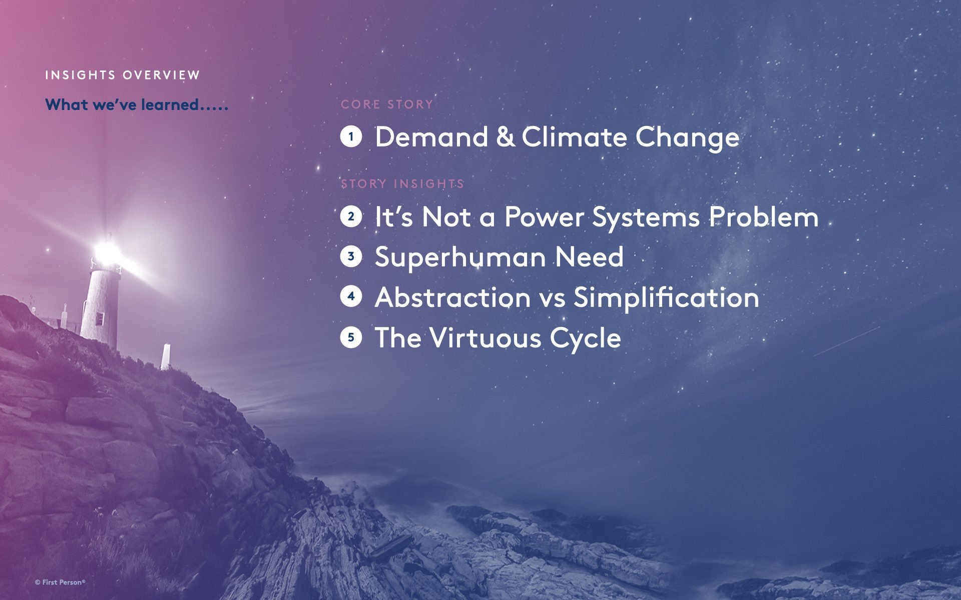 1PI 5020 Perspectives Opportunities v001.005.jpeg