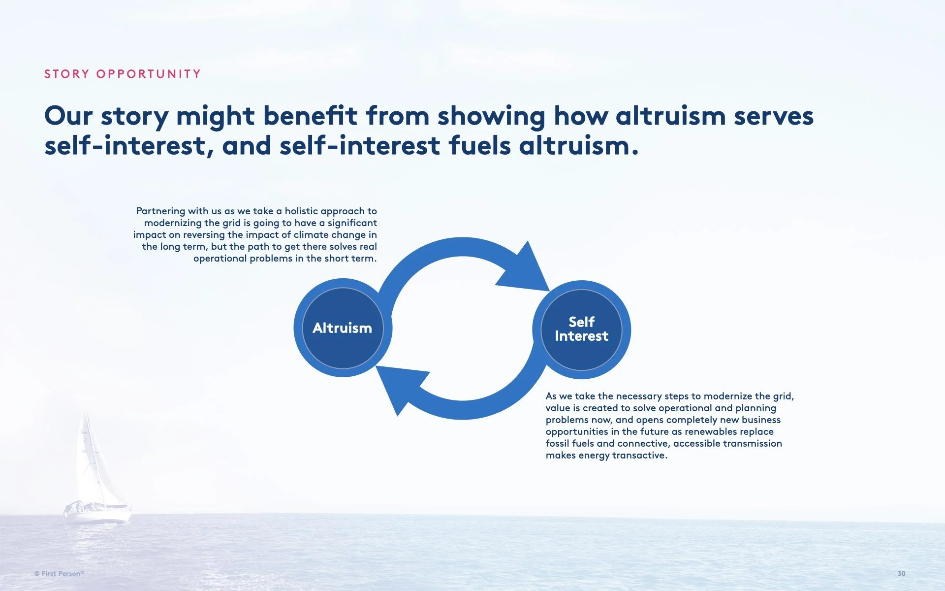 1PI 5020 Perspectives Opportunities v001.030.jpeg