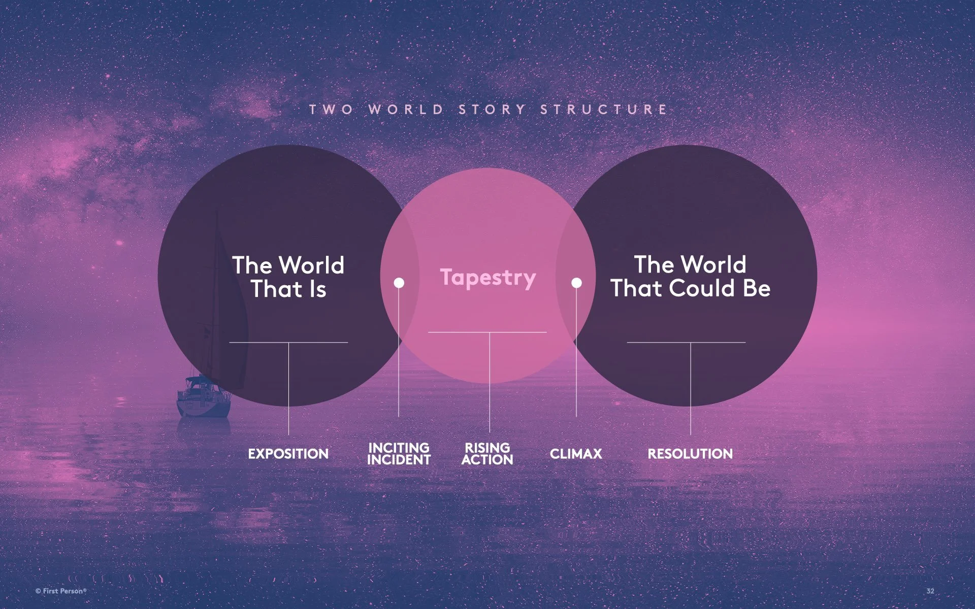 1PI 5020 Perspectives Opportunities v001.032.jpeg