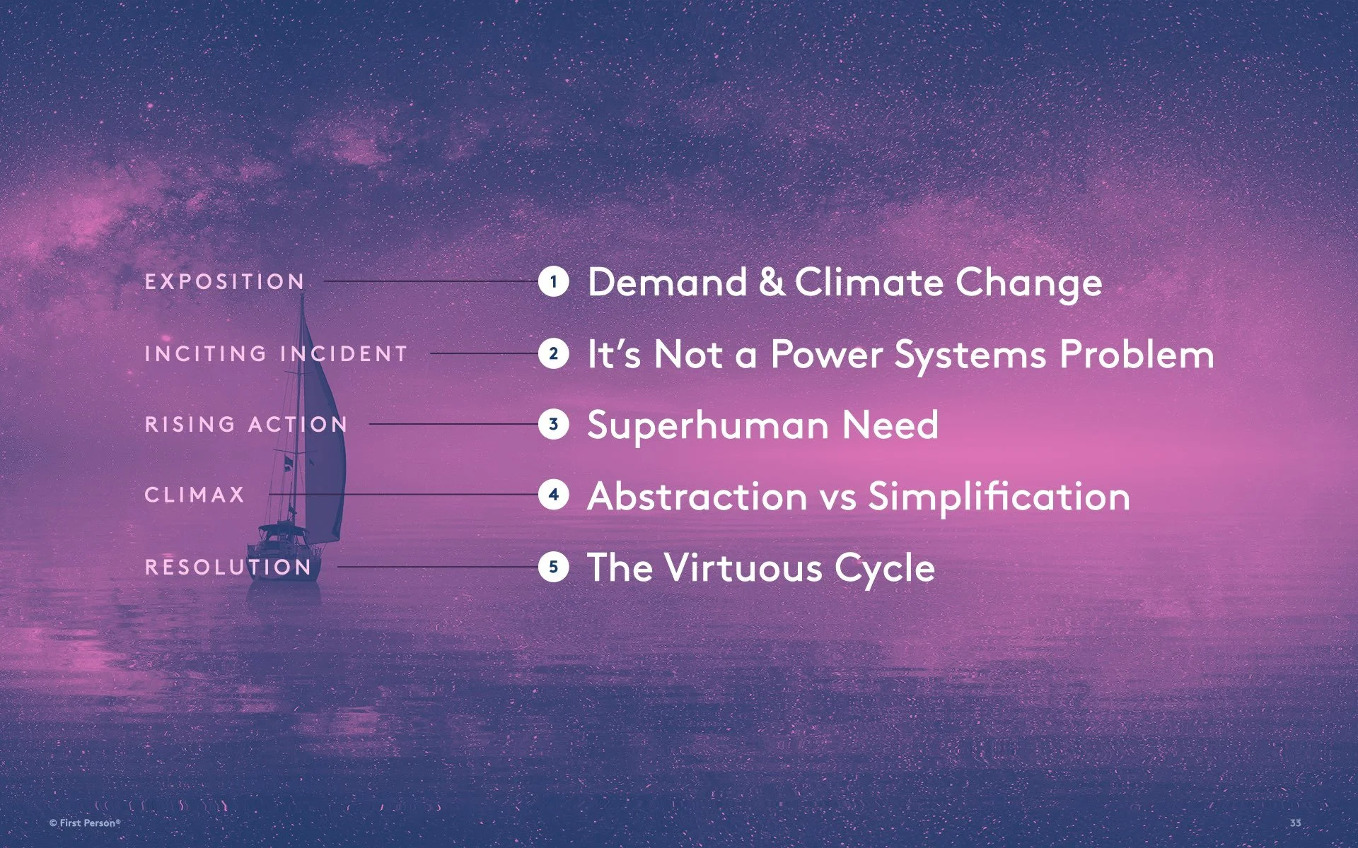 1PI 5020 Perspectives Opportunities v001.033.jpeg