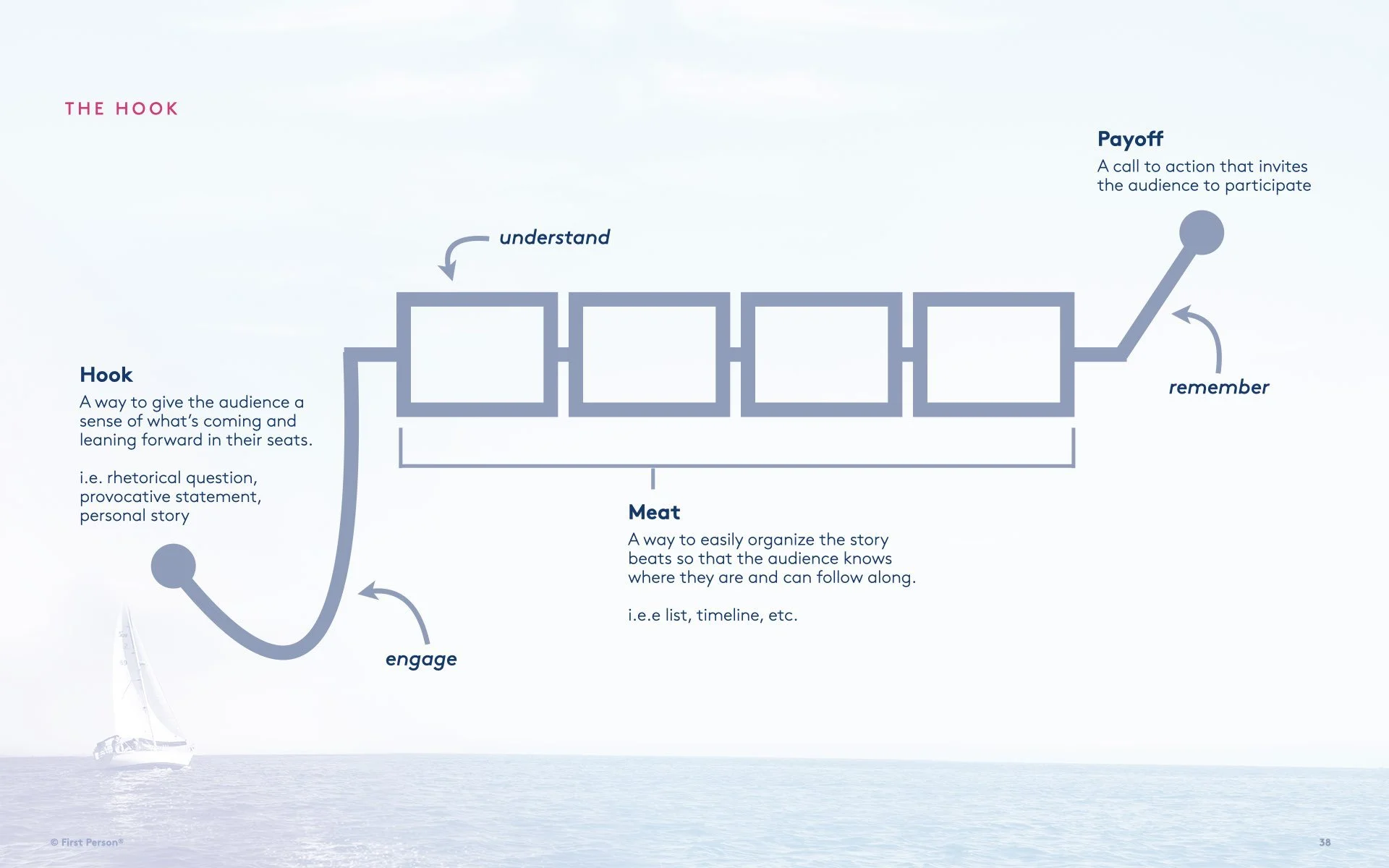 1PI 5020 Perspectives Opportunities v001.038.jpeg