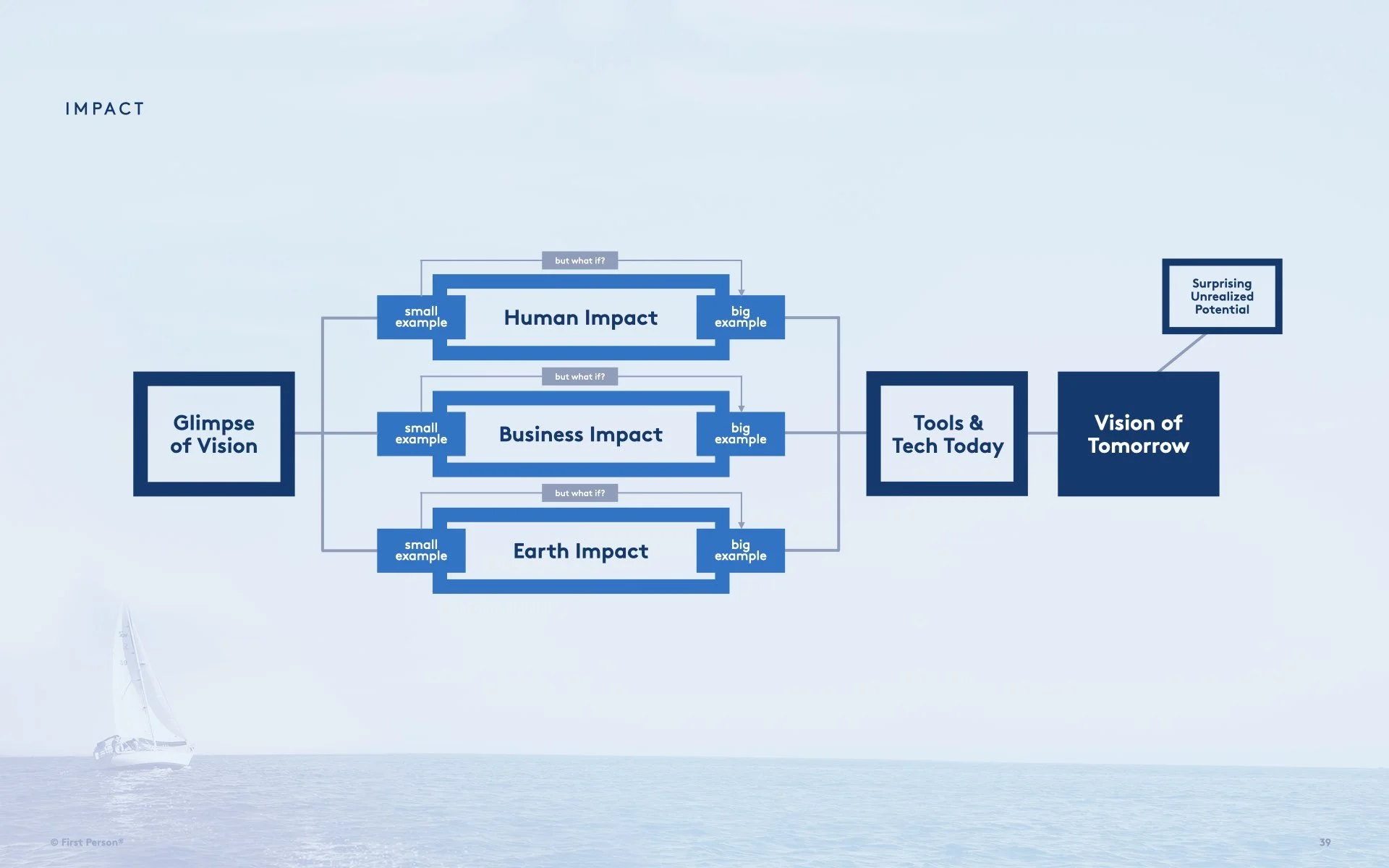 1PI 5020 Perspectives Opportunities v001.039.jpeg