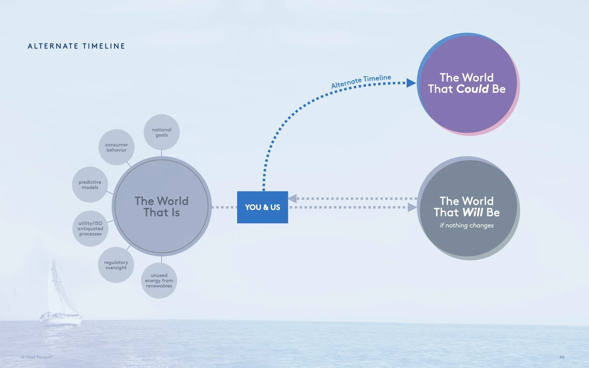 1PI 5020 Perspectives Opportunities v001.040.jpeg