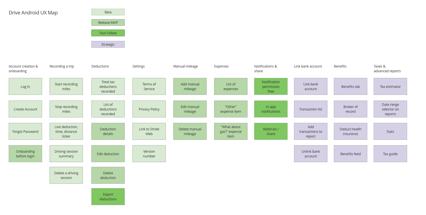 Drive Android UX Map.png