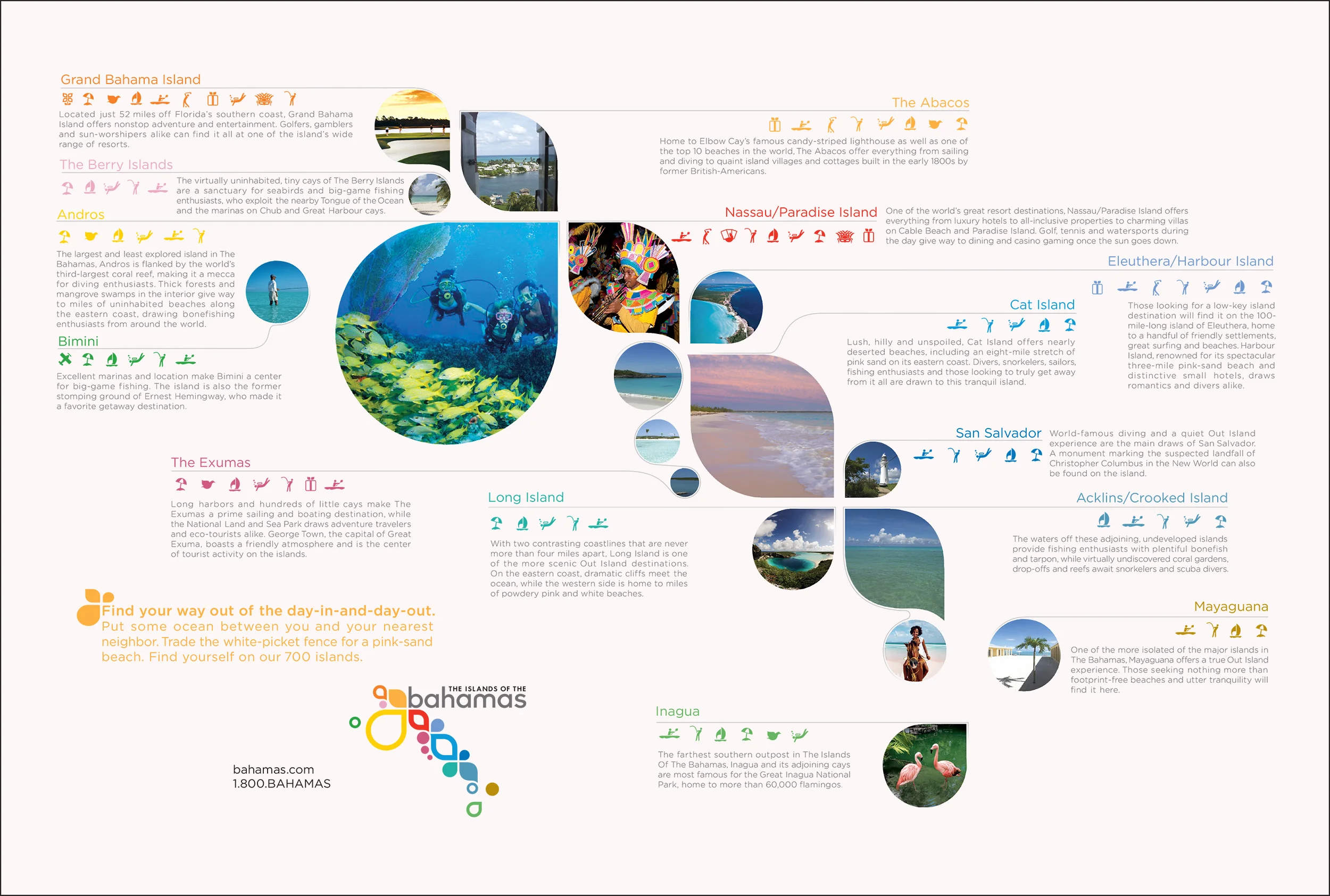 bahamas gatefold-2.jpg