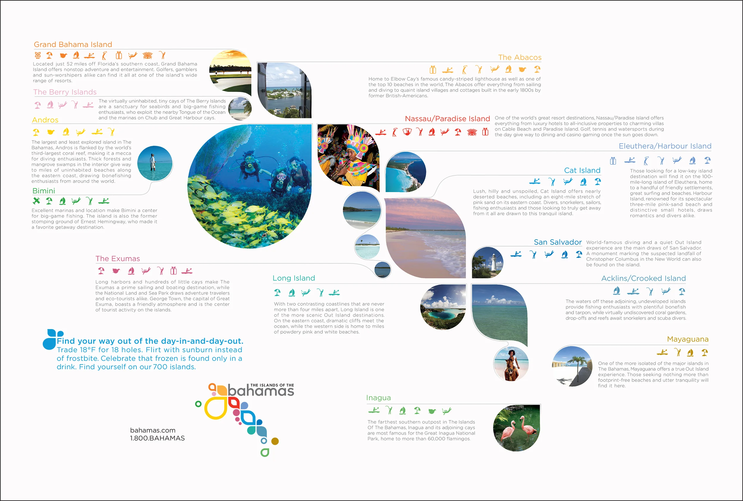 bahamas gatefold-4.jpg