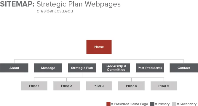 Strategic_Plan_Webpages_Sitemap.jpg