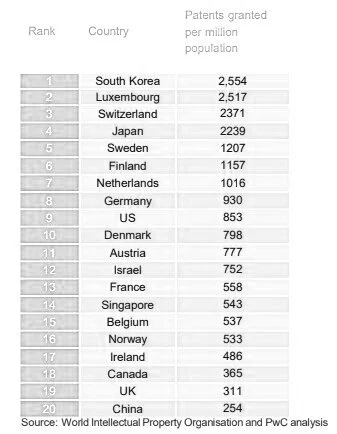 pwc+patent+ranking.jpg