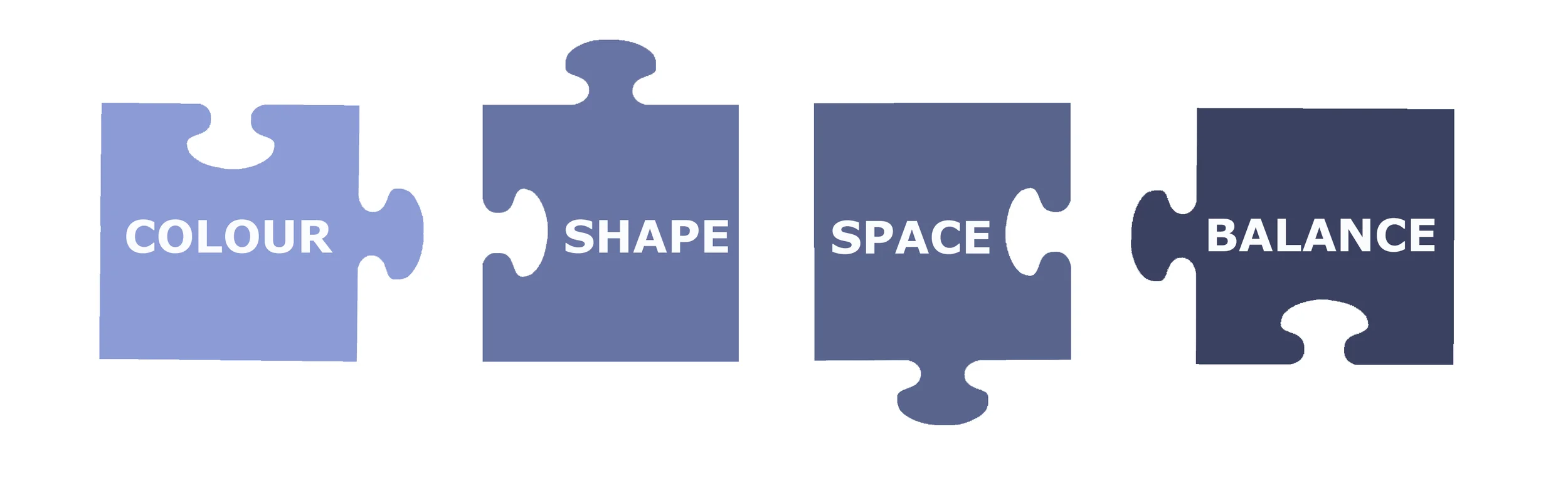 The Four main elements of good design