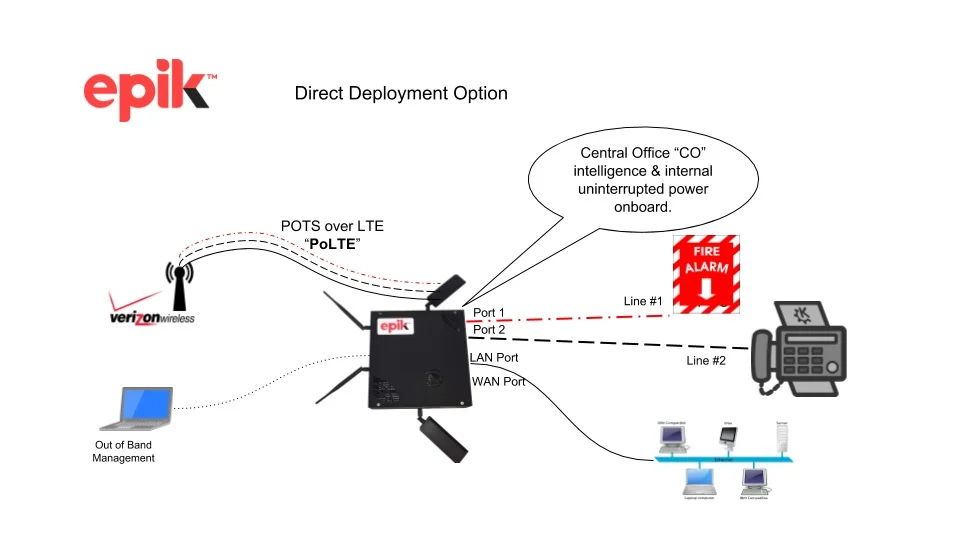EPIK-Direct-Deployment-Option.png