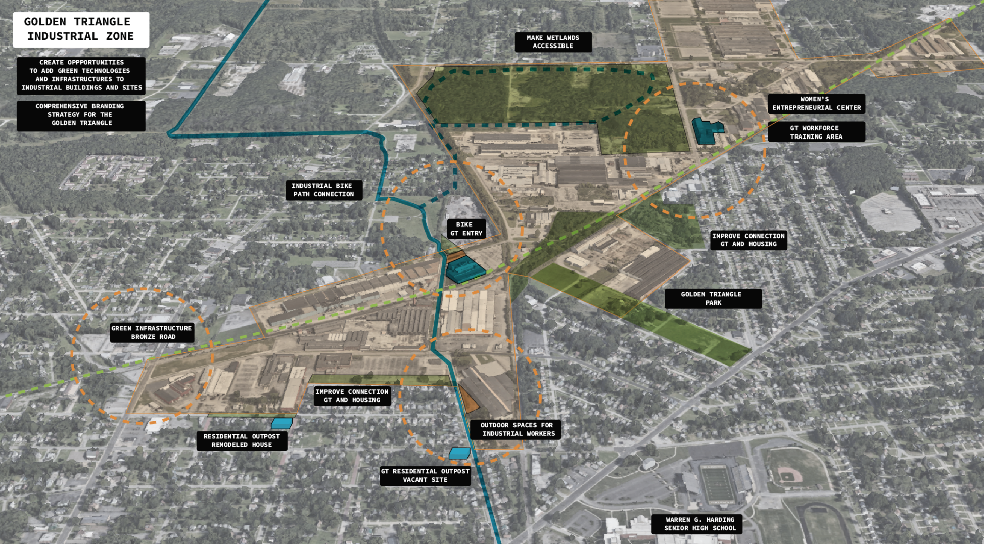 Mahoning Valley Economic Diversification and Workforce Development Project 