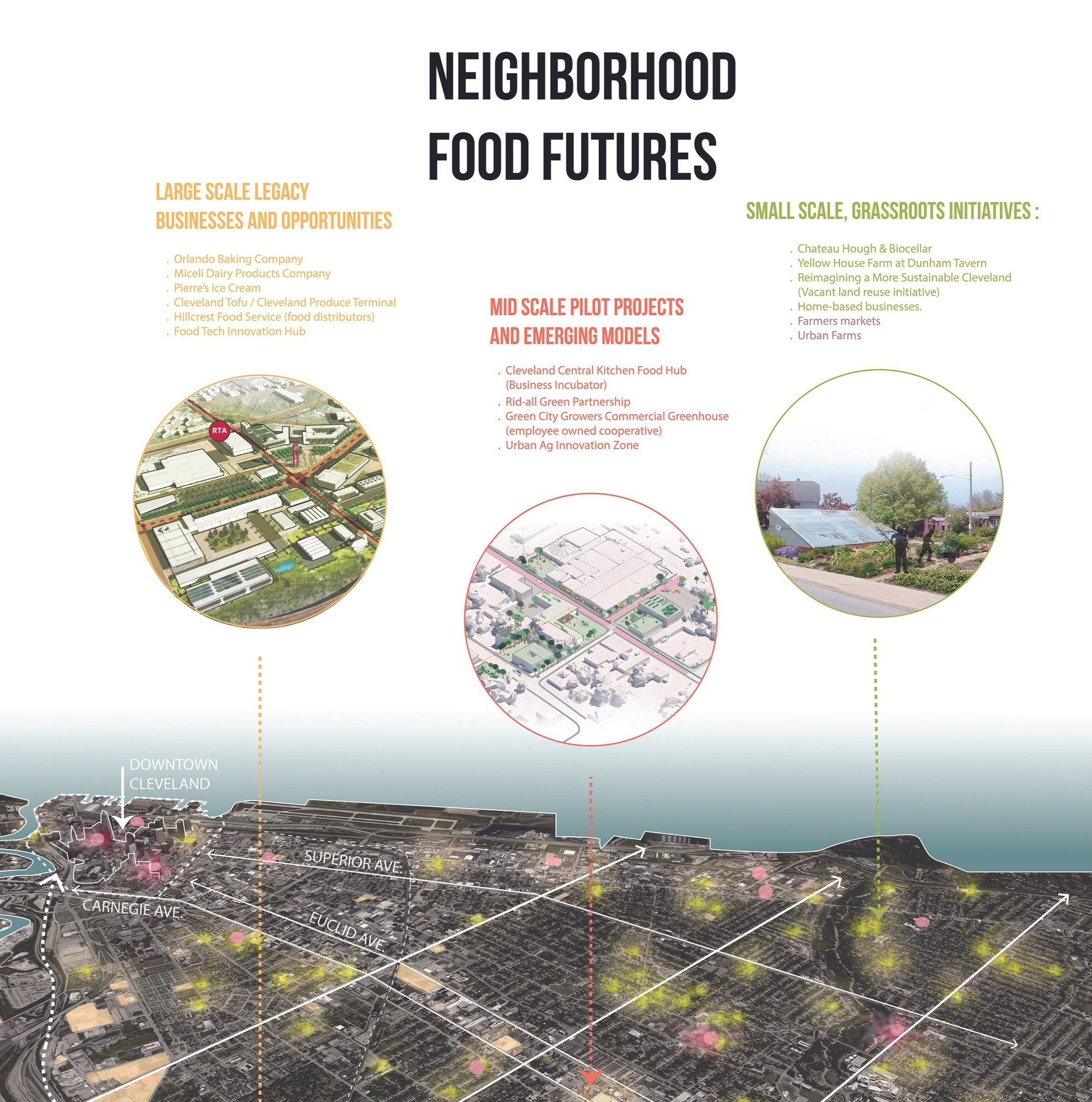 Designing the Food Economy (2022)