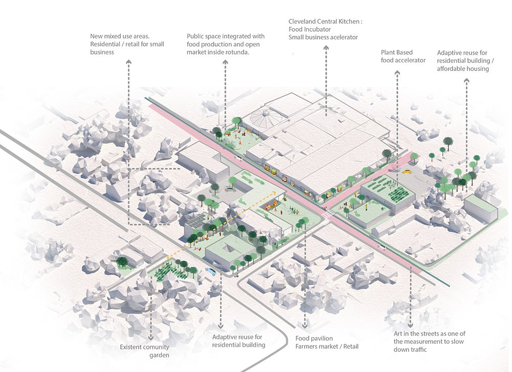 Plant Layout for Small Scale Food Industry