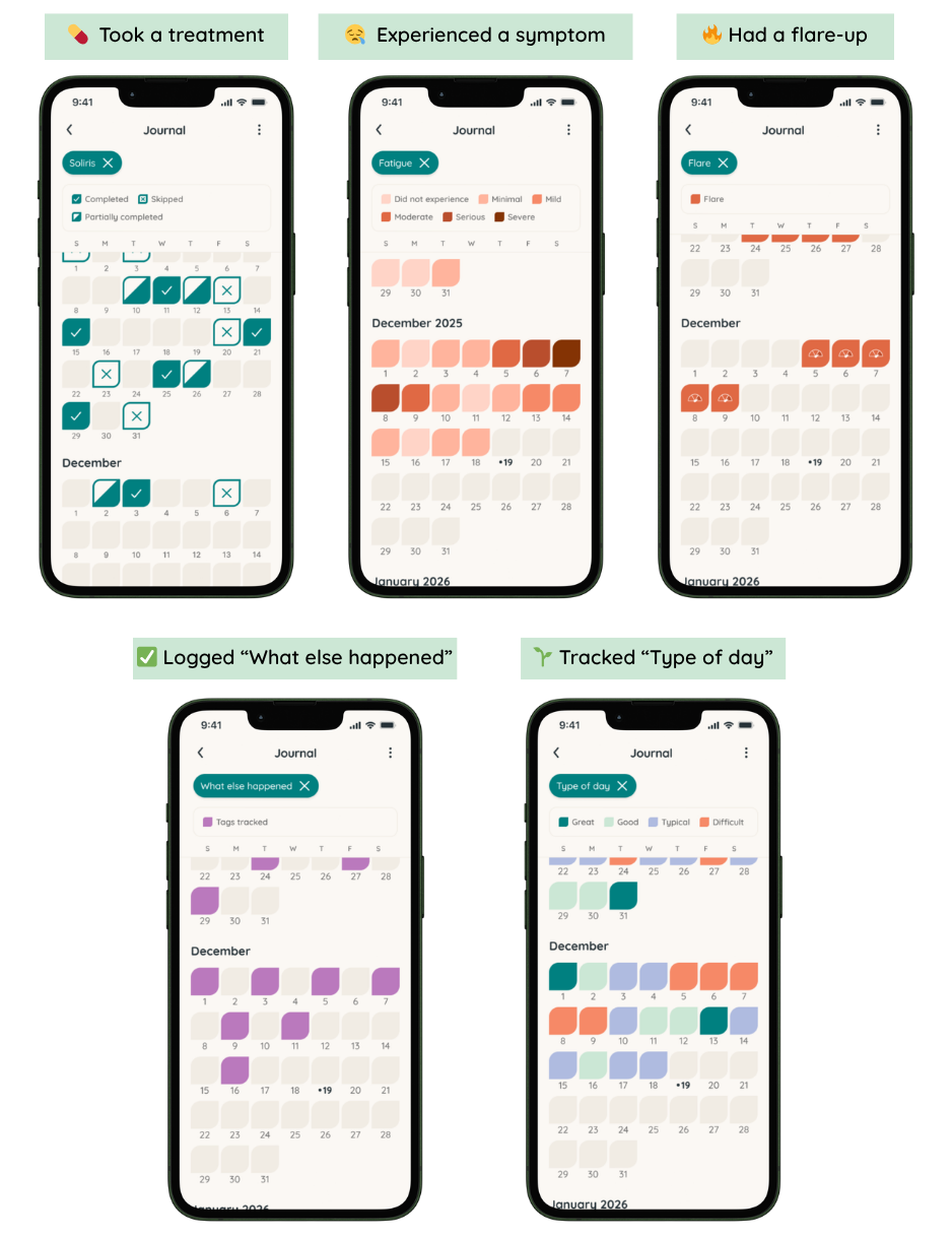 Calendar. Quick Filter New Feature: See Patterns Faster With Calendar Filters — Folia Health