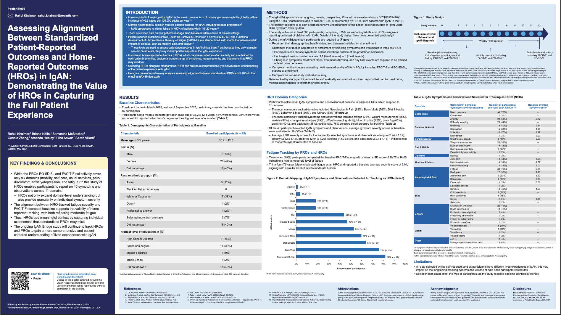 NORD - IgAN HRO Outcomes Inventory