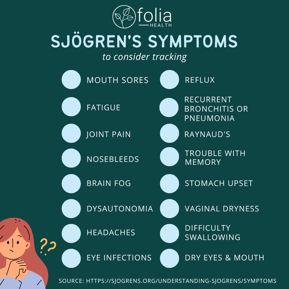 Sjogren's Symptom Checklist — Folia Health