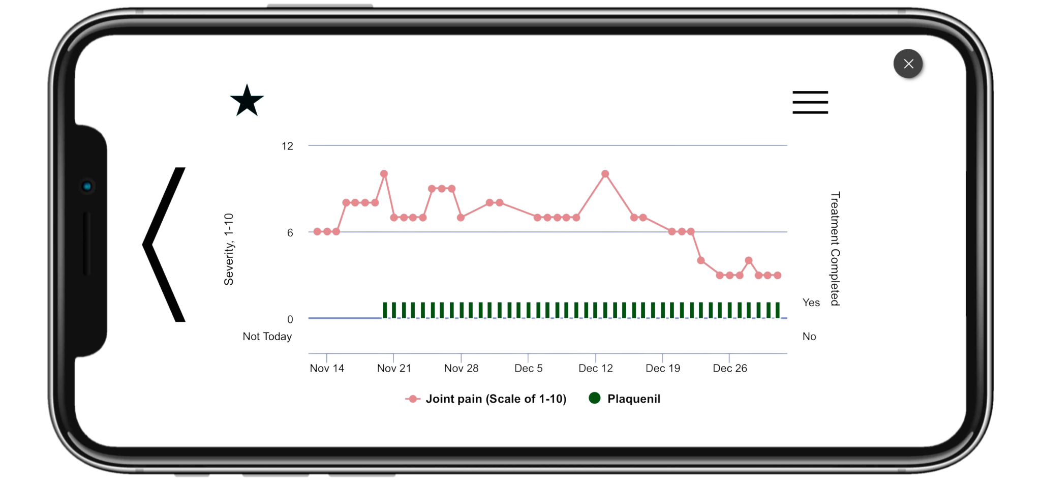 Sjogren's — Folia Health