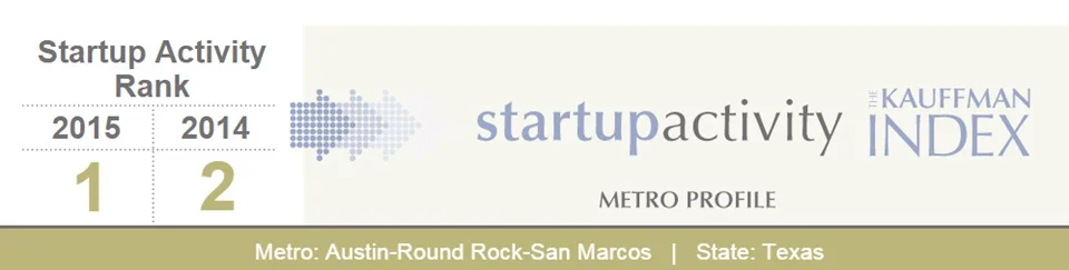 This is possible as evidenced by Austin, Texas which launched 6,600 entrepreneurs in 2015...