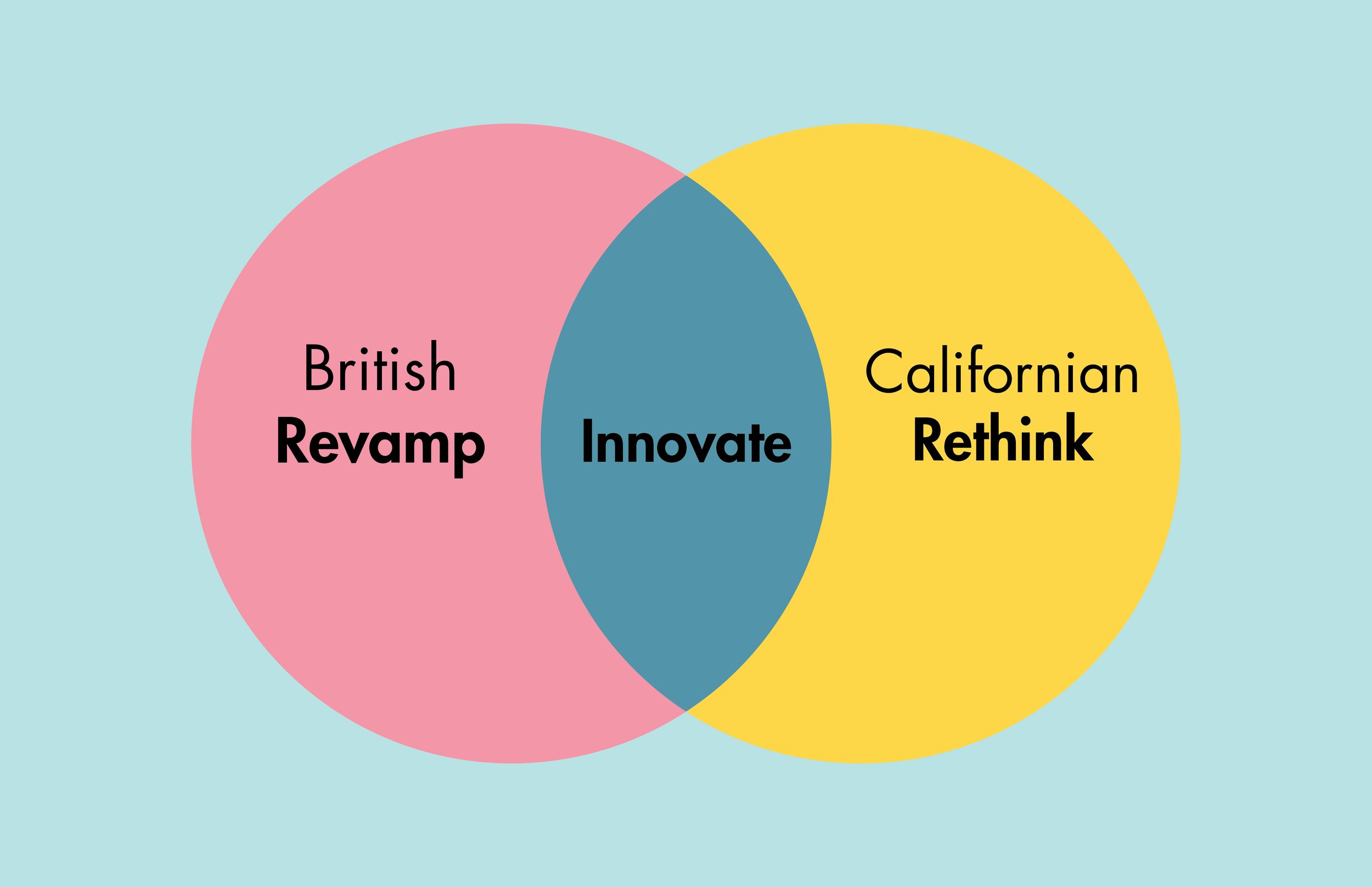 Fostering Innovation