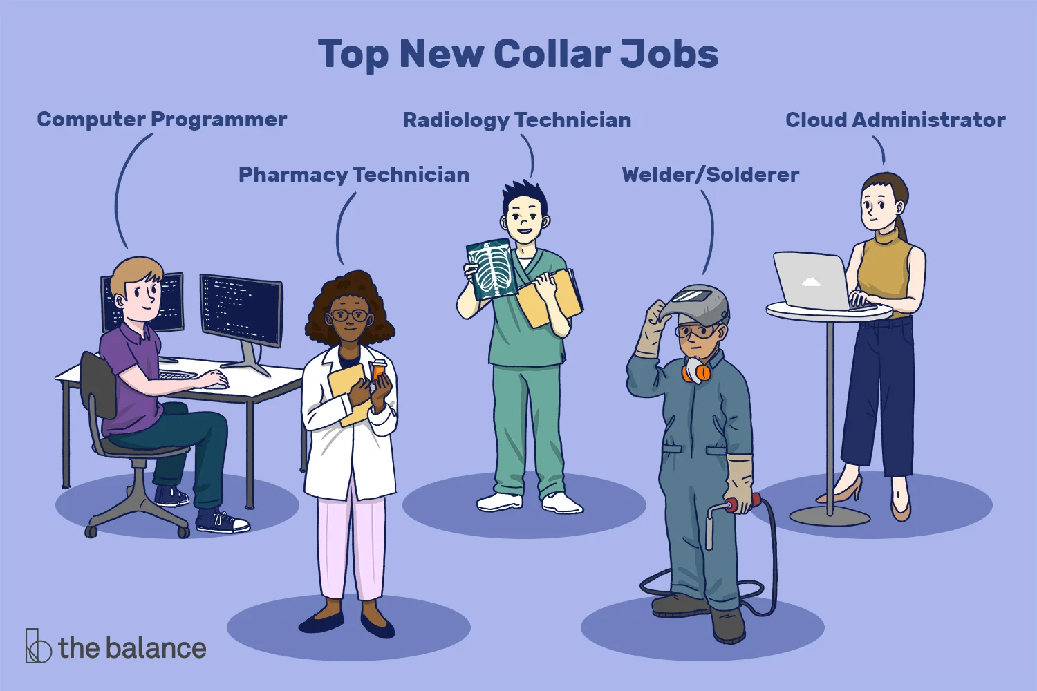 high-paying-jobs-that-don-not-require-a-degree-4147576.jpg