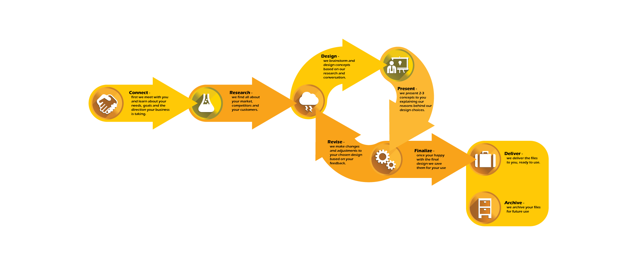 design-process.png