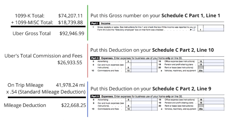 How To Use Your Uber 1099 K And 1099 Nec Stride Blog