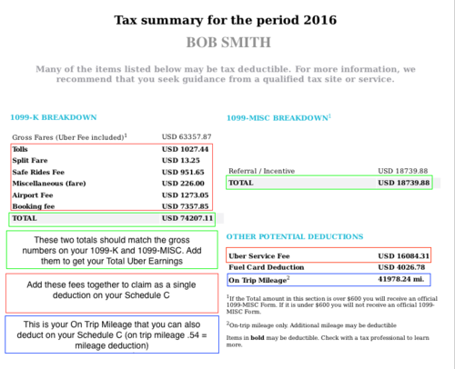 1099 form 600 dollars
Uber 9 FAQ — Stride Blog 1099 form 600 dollars
Uber 9 FAQ — Stride Blog