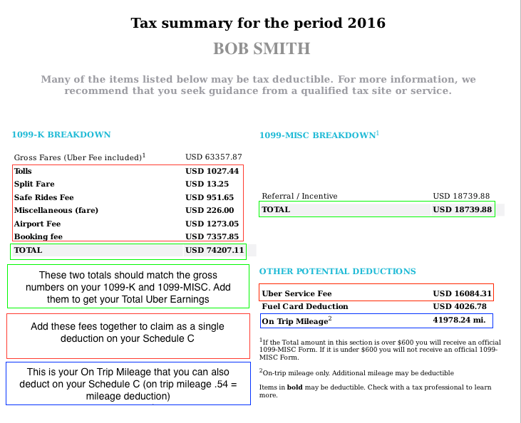 How to File DoorDash Taxes  DoorDash Drivers Write-offs