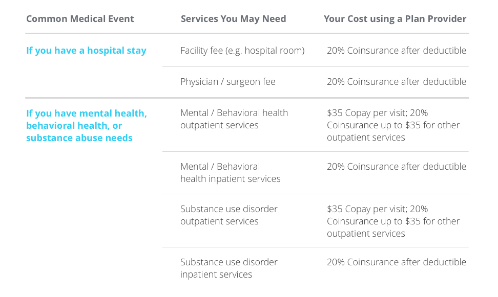 blog_mentalcare_examplechart.png