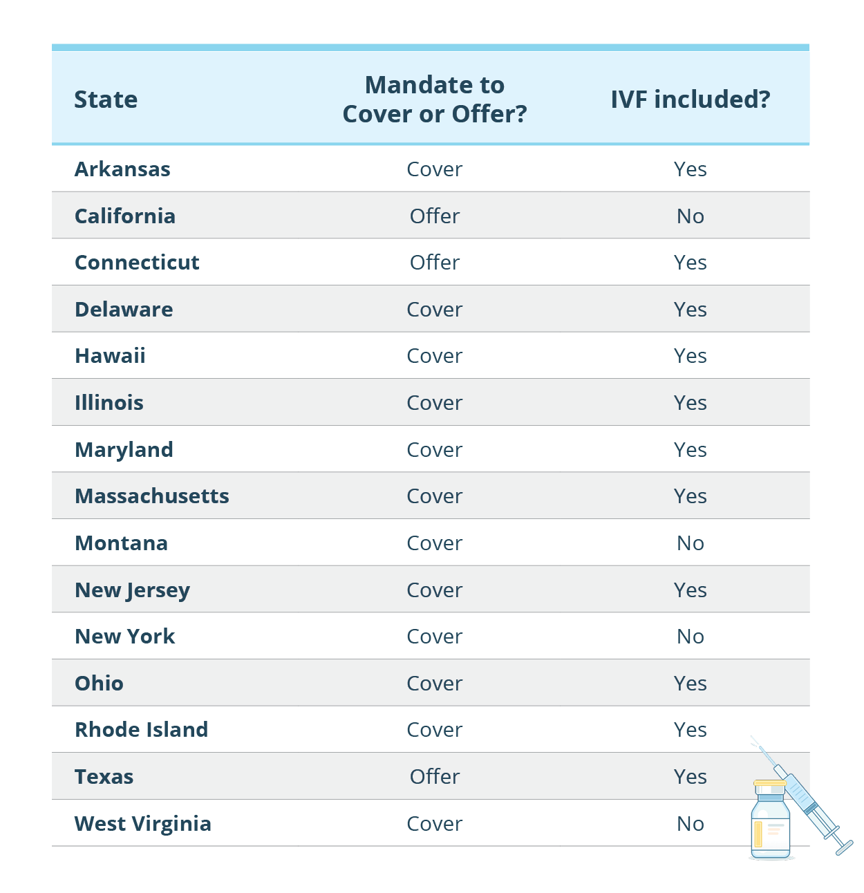 Ivf Insurance Coverage Canada , 6 important fertility questions and ...