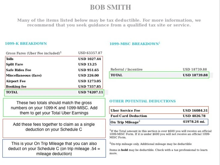 How Do I File Taxes For Uber Without 1099 Uber Drivers' 1099 Form Frequently Asked Questions — Stride Blog