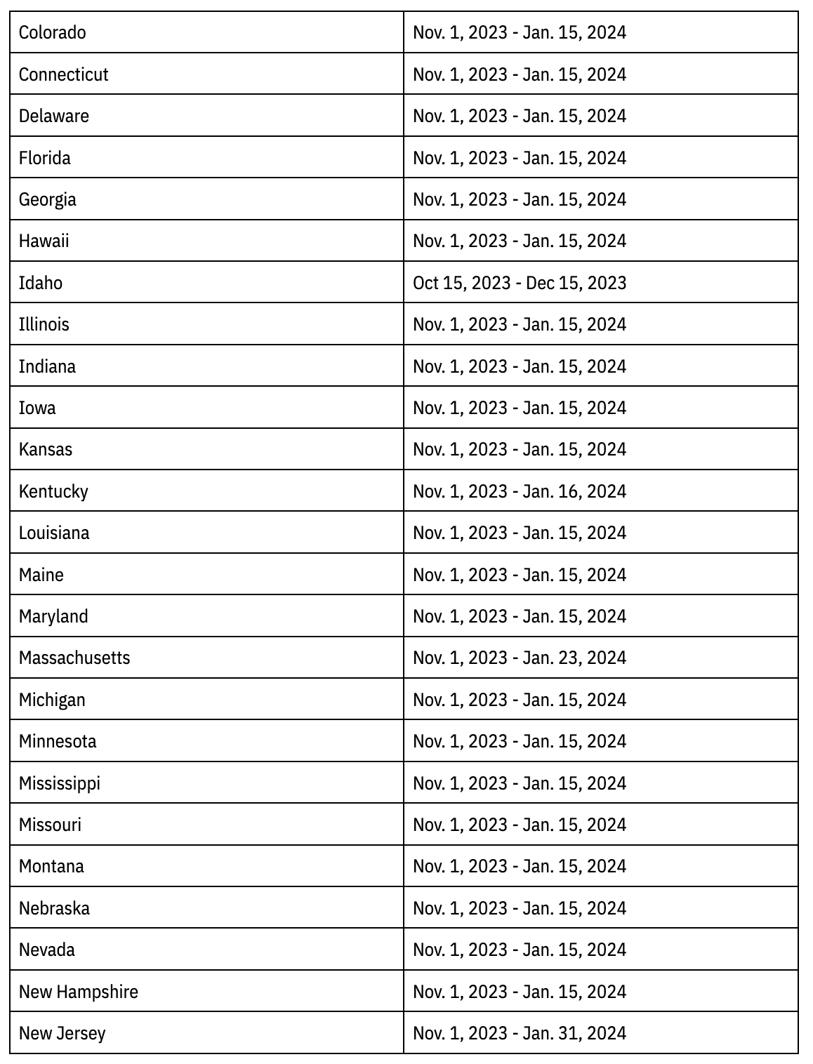 When Is Open Enrollment for 2025? Key Dates and Deadlines to Remember