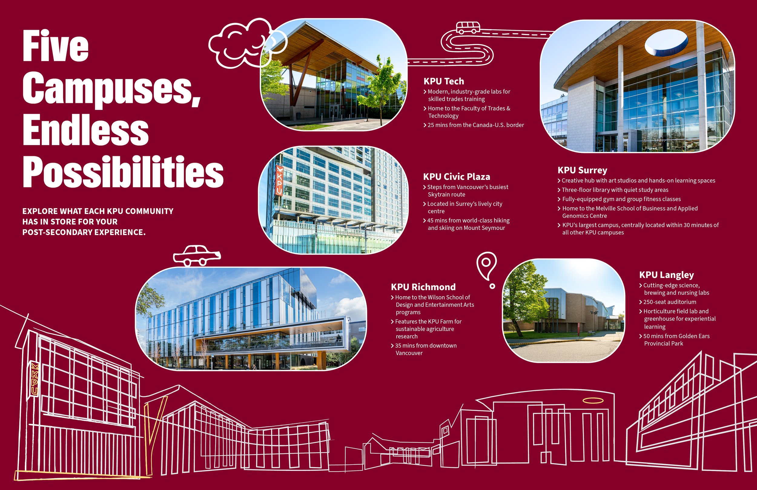 KPU-Viewbook-26-27_Double Page5.jpg