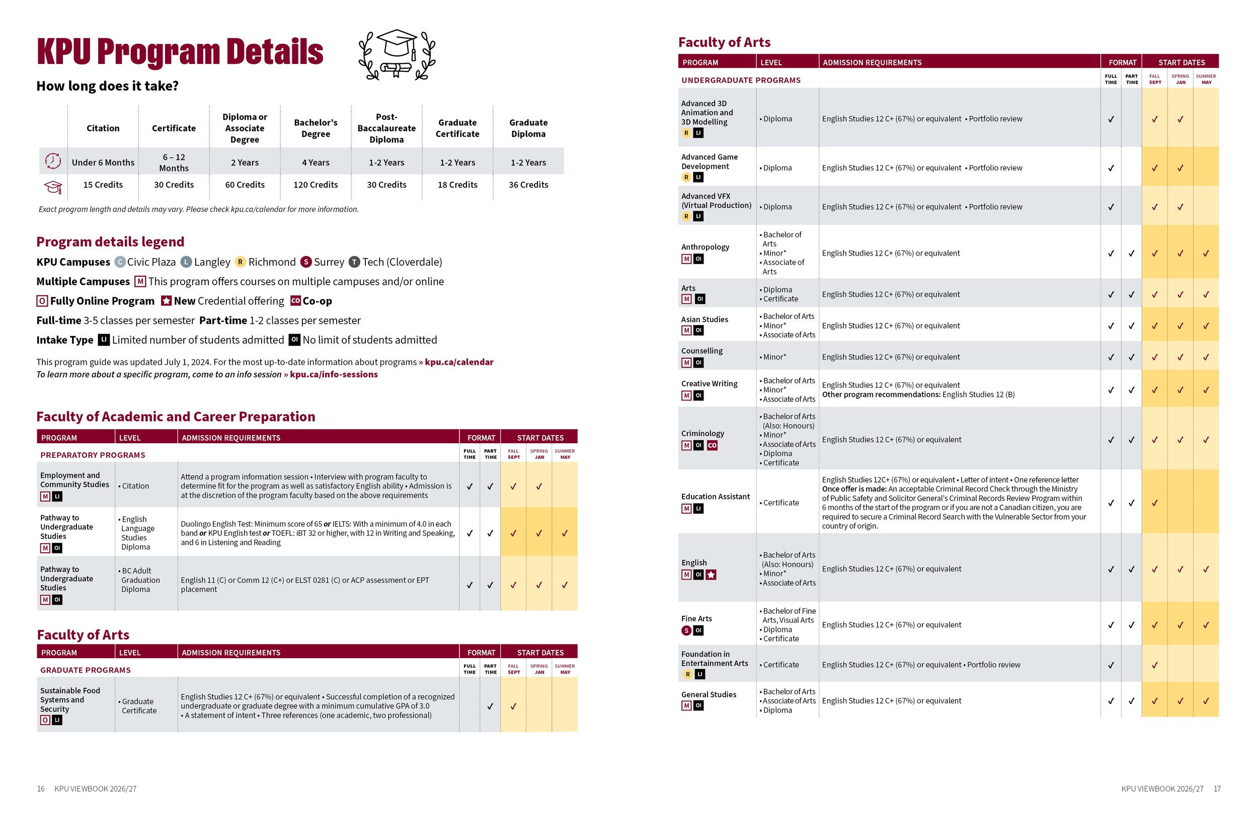 KPU-Viewbook-26-27_Double Page9.jpg