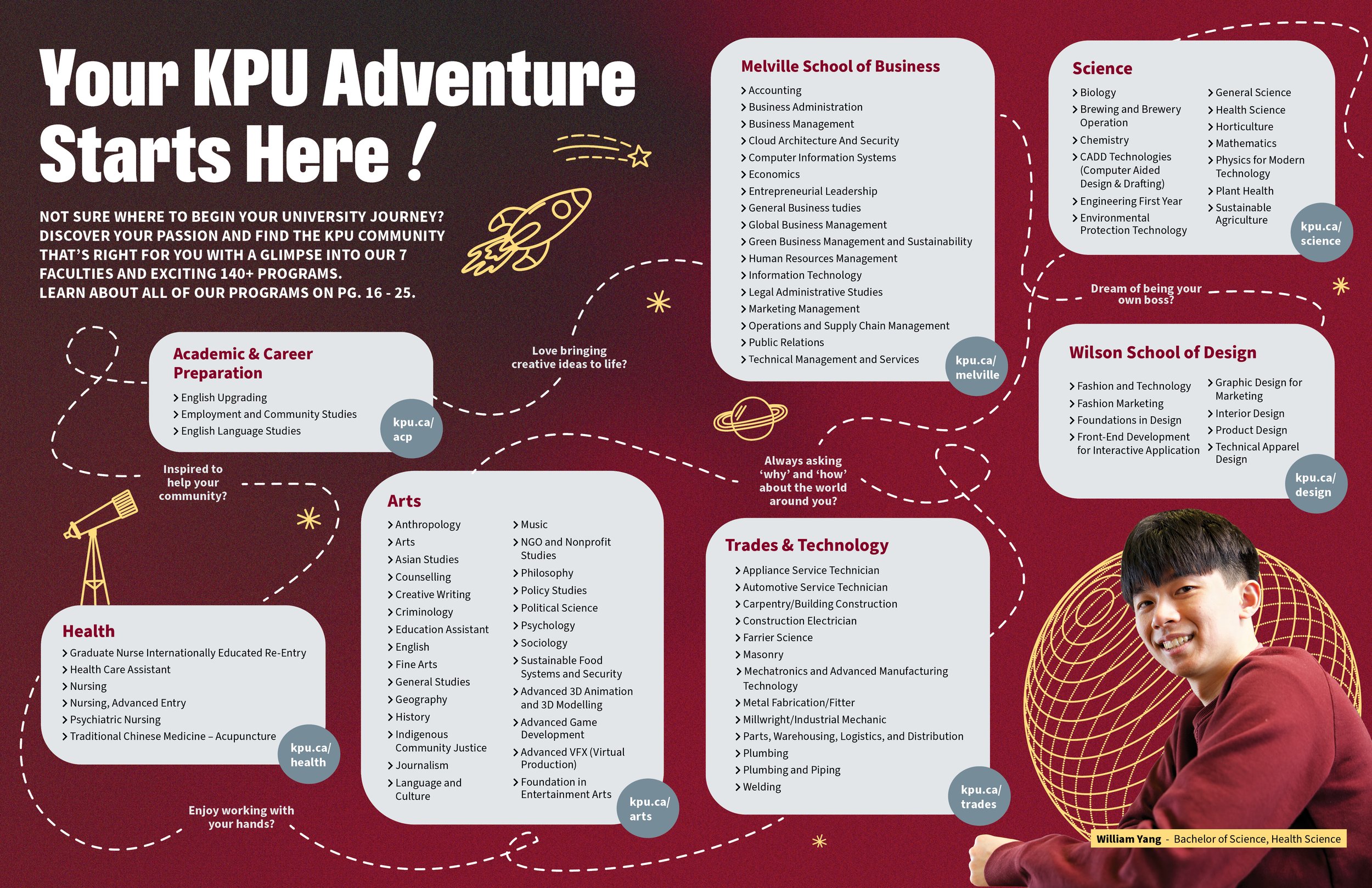 KPU-Viewbook-26-27_Double Page7.jpg