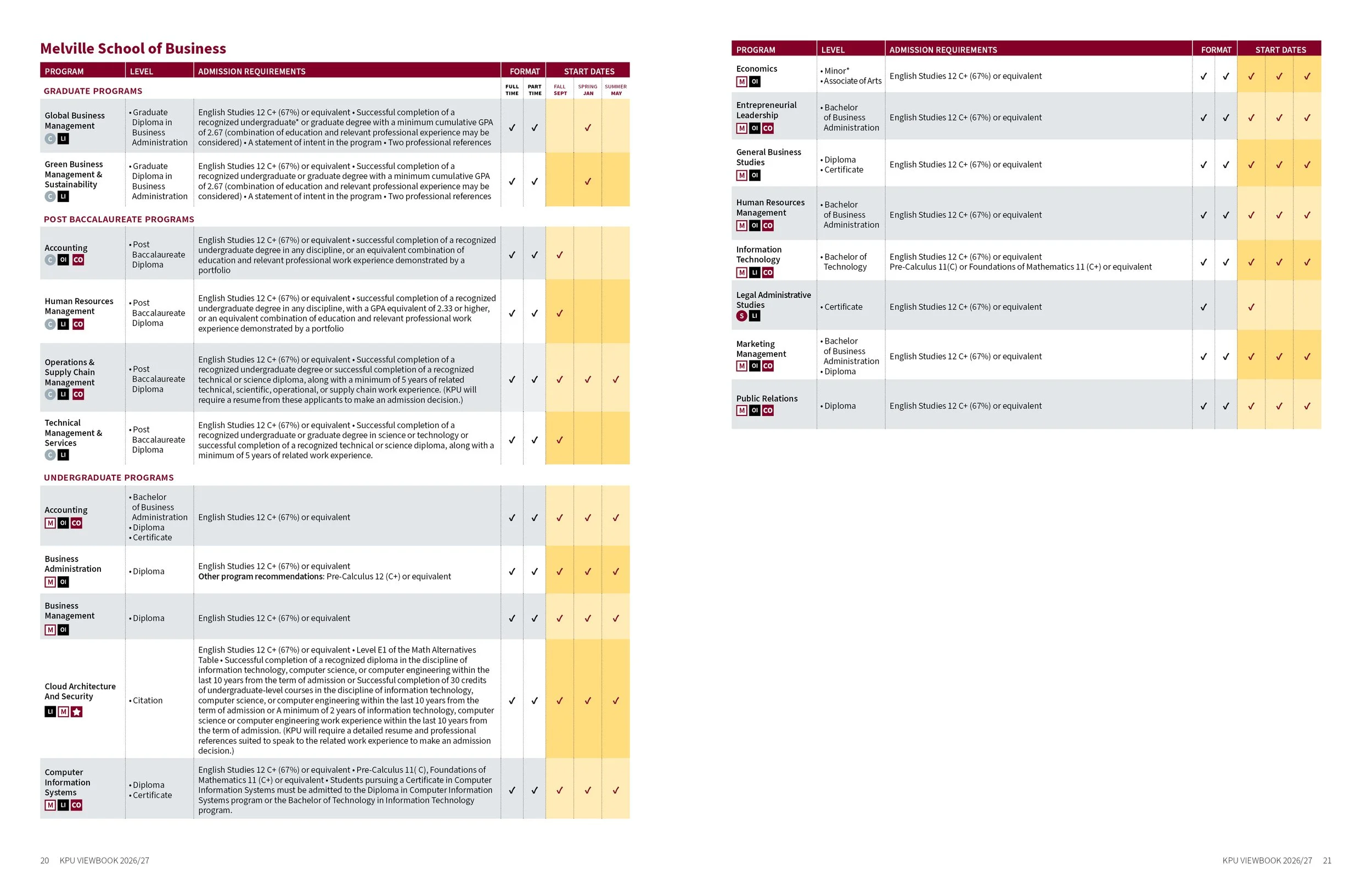 KPU-Viewbook-26-27_Double Page11.jpg