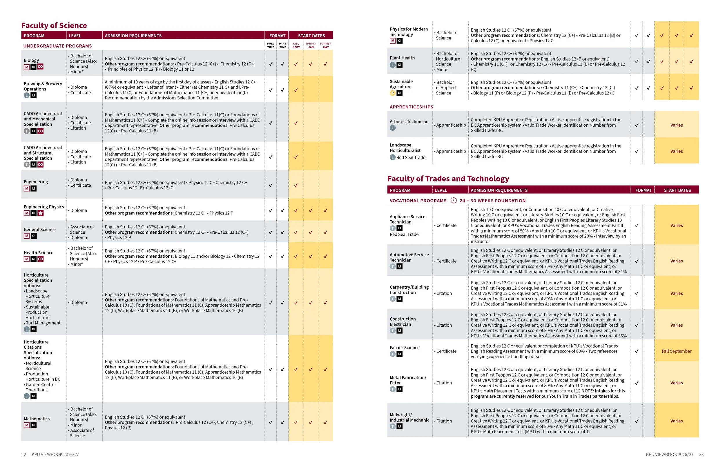 KPU-Viewbook-26-27_Double Page12.jpg