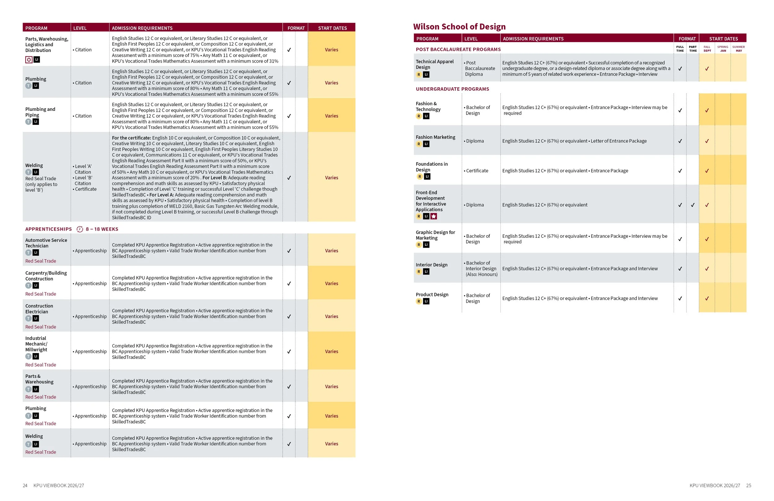 KPU-Viewbook-26-27_Double Page13.jpg